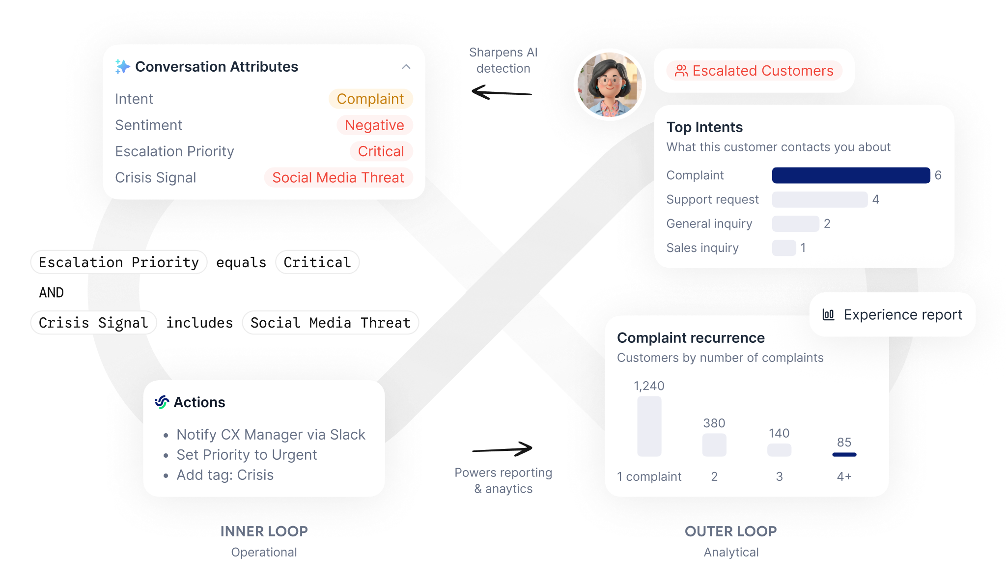 Conversation Analysis 2.0